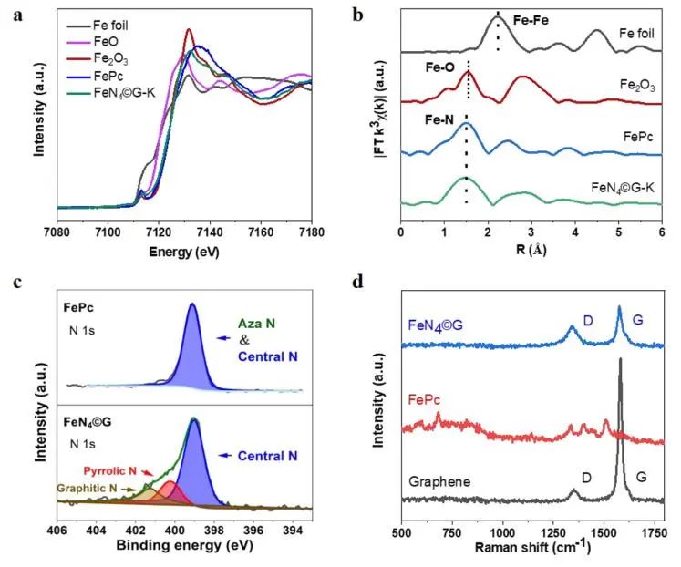 包信和院士ACS Catalysis，同步輻射+DFT計算！