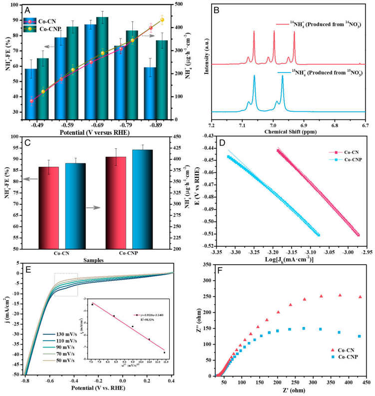 清華大學(xué)PNAS：實(shí)現(xiàn)創(chuàng)紀(jì)錄的選擇性！