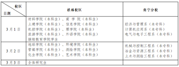 又一批大學，確定返校時間！