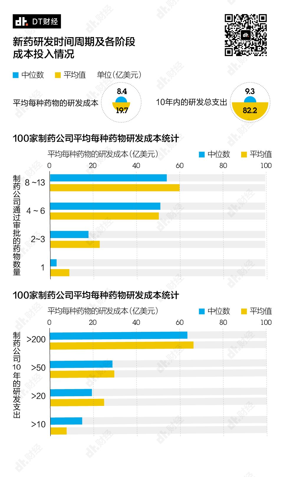 成功率僅0.02%，新冠治療藥物距離上市還有多遠(yuǎn)？| DT數(shù)說(shuō)