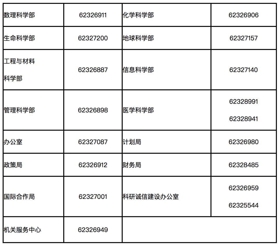 重磅！2020年國家自科基金項目申請時間定了