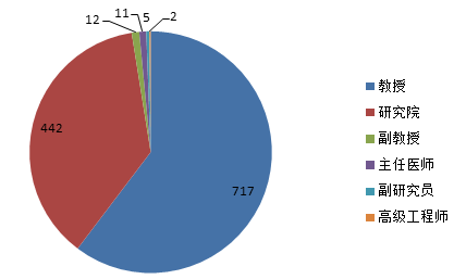 1189位杰青獲得者系統(tǒng)分析，發(fā)現(xiàn)符合這些條件，中標(biāo)概率最大