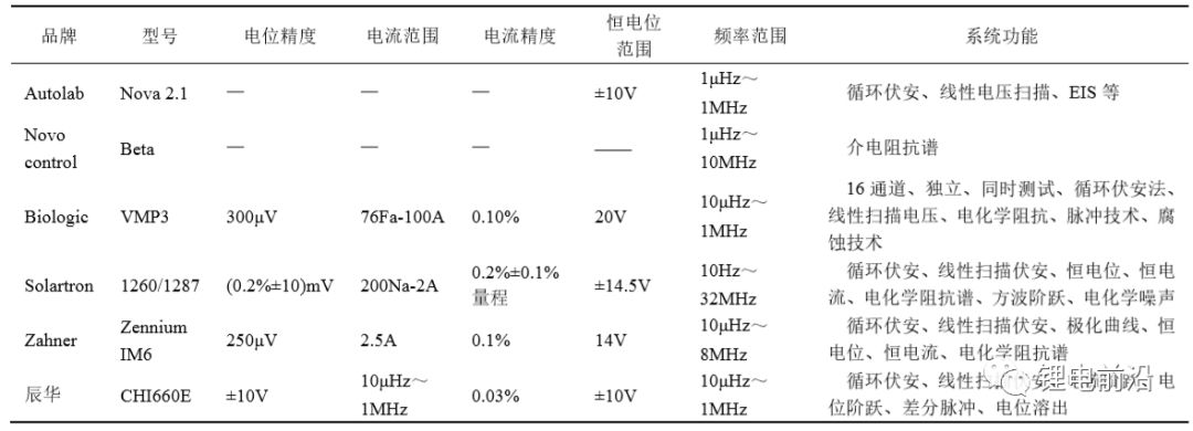 【測試干貨】鋰電池研究中交流阻抗（EIS）實驗測量和分析方法超全總結