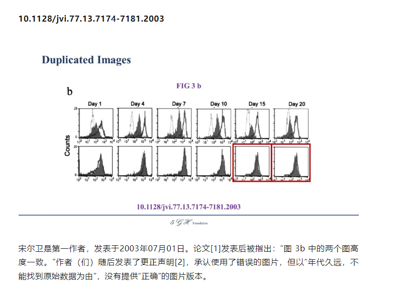 網(wǎng)友深扒控訴某院士與某杰青多篇論文涉嫌學(xué)術(shù)不端！