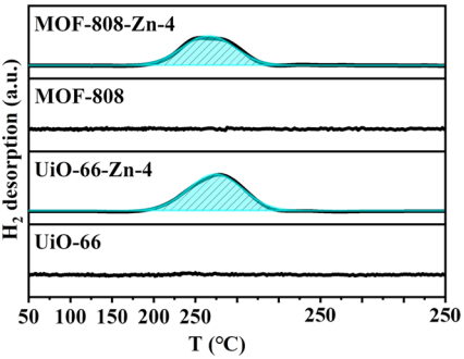 廈大汪騁JACS：精準構建Zn-Zr位點協(xié)同催化CO2加氫制甲醇