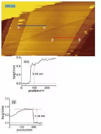 TEM/AFM/Raman/STM，居然有這么多表征石墨烯層數(shù)的方法！