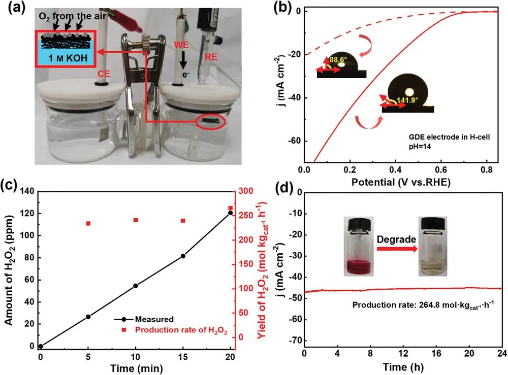 ?北化工/奧克蘭大學Adv. Sci.：N, O-CNTs協(xié)同促進高選擇性電化學ORR生成H2O2