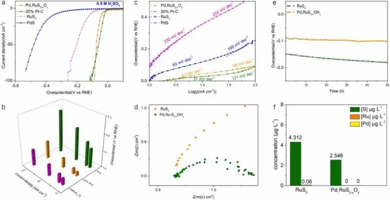 ?孫學良/任祥忠Nano Energy: 計算+實驗，探究非共價相互作用對電催化HER的影響