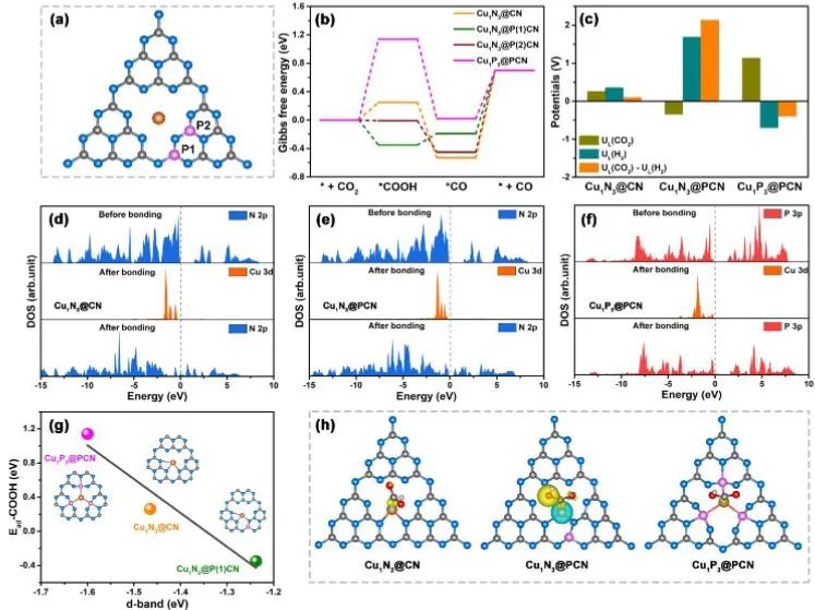 催化頂刊集錦：JACS、Angew.、Nat. Commun.、Nat. Catal.、AFM、Adv. Sci.等！