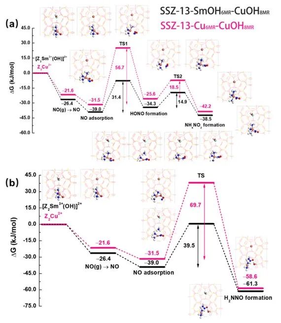 催化頂刊集錦：JACS、Angew.、Nat. Commun.、Nat. Catal.、AFM、Adv. Sci.等！