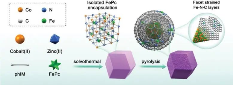 催化頂刊集錦：Angew./JACS/AFM/ACS Catal./Small等最新成果