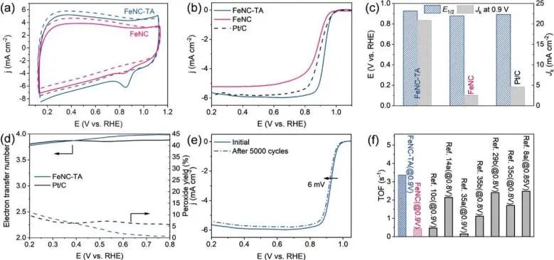 催化頂刊集錦：Angew./JACS/AFM/ACS Catal./Small等最新成果