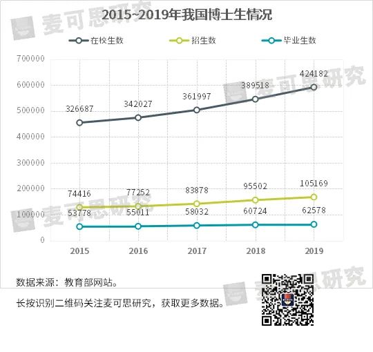 博士當輔導(dǎo)員，真的屈才了嗎？