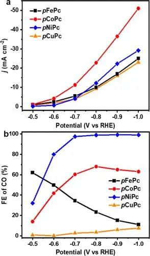 中科大江海龍/孟征，最新JACS！