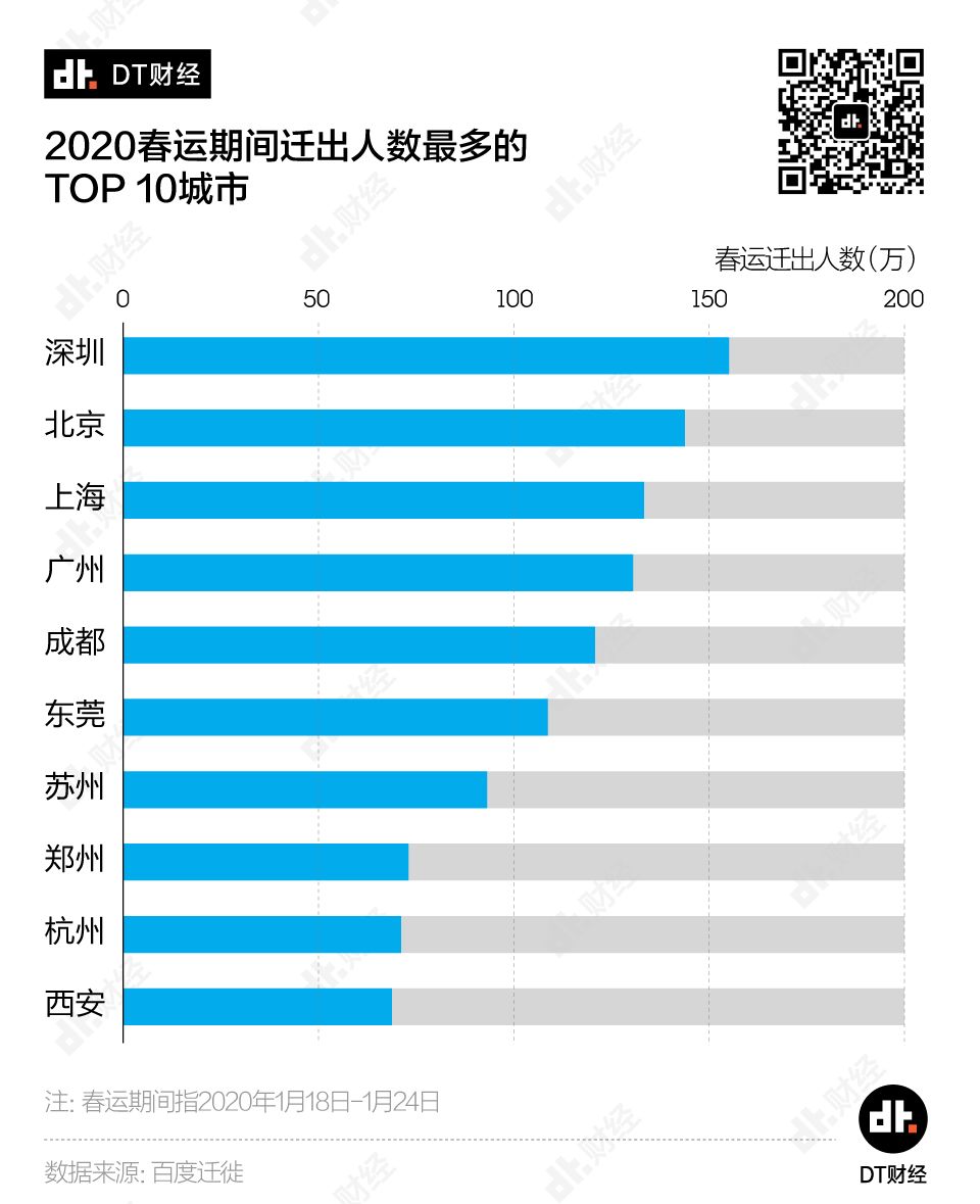 返工潮之下，哪些城市面臨最大的疫情防擴(kuò)壓力？疫情拐點(diǎn)何時(shí)到來？