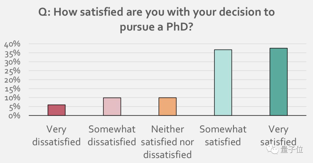 五大洲6000多位博士生參與調(diào)查，全球七成博士對前途迷茫，36%自認(rèn)有過心理疾病