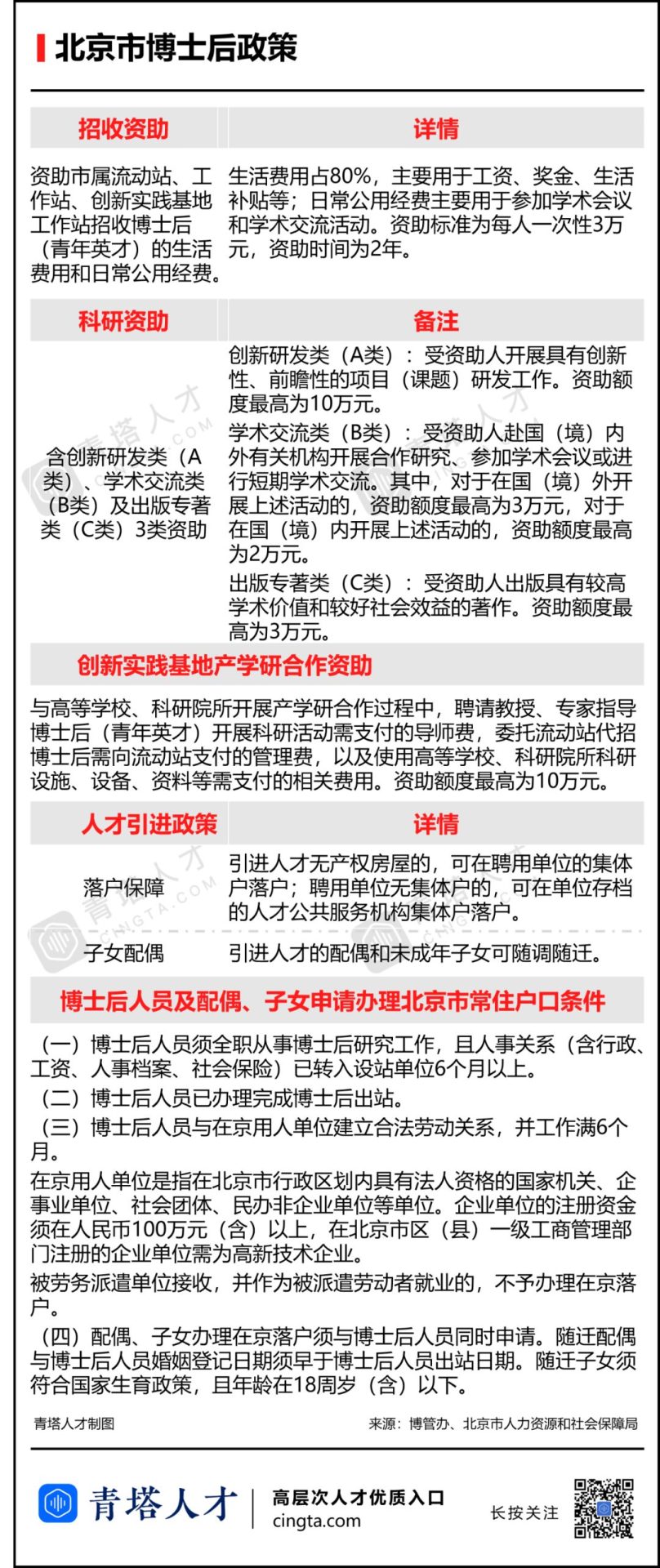 為吸引博士、博士后，這些省市拼了！