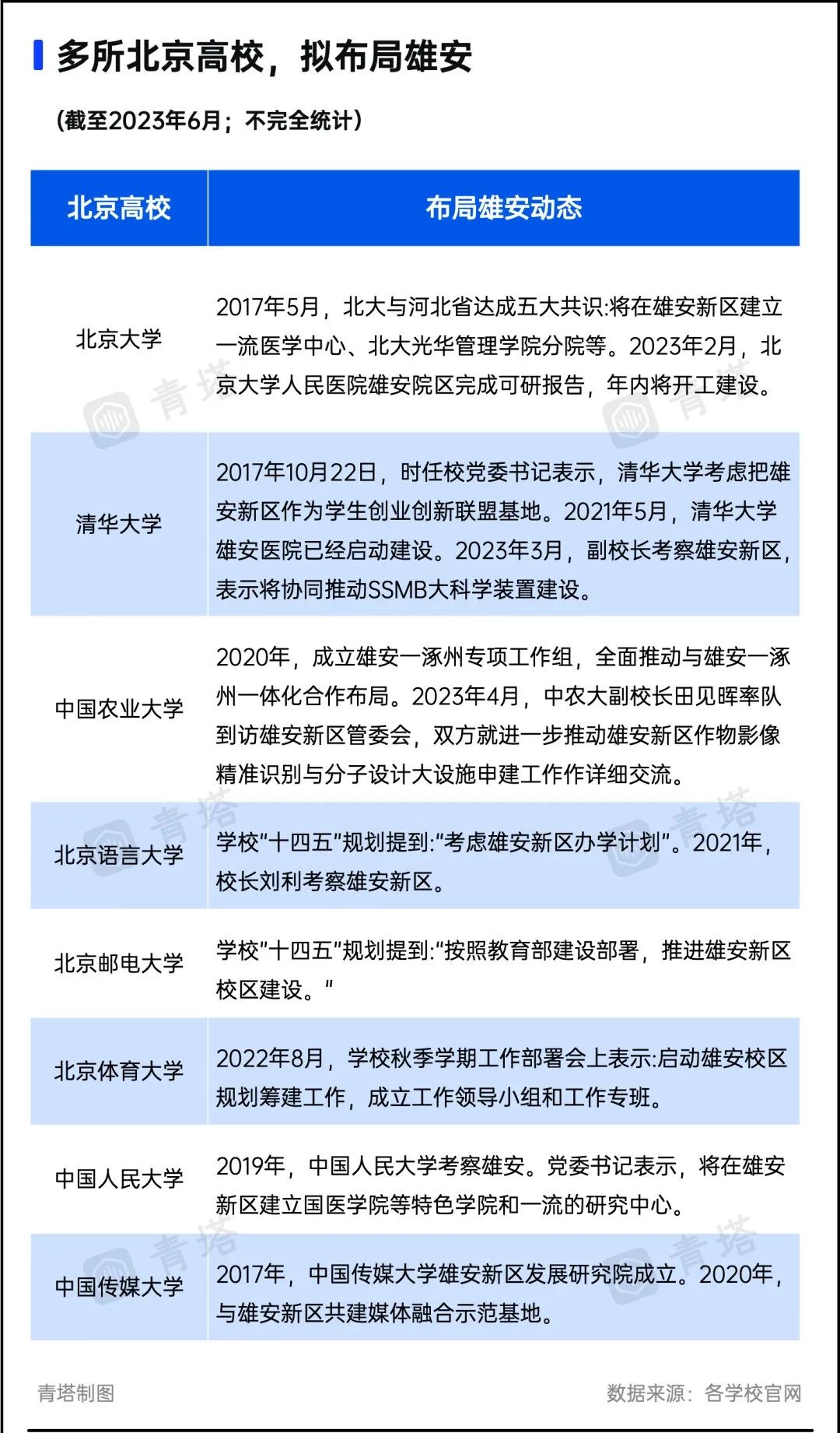 大手筆！150所高校集中簽約！