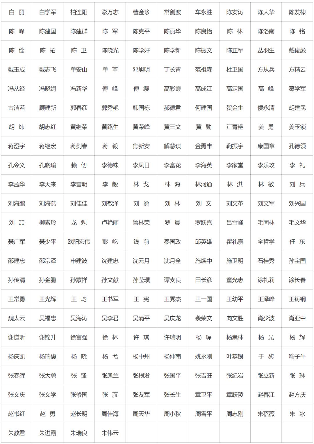 完整版！2019年國家自科基金項目評審專家名單（八大學部）