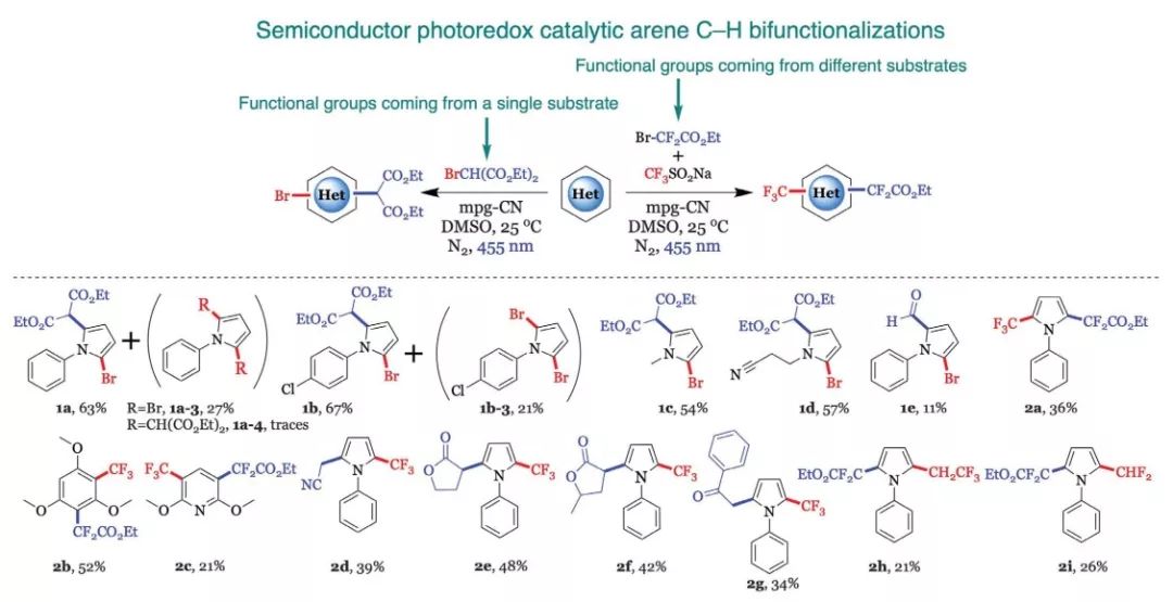 今日Science：有機(jī)半導(dǎo)體光催化劑實(shí)現(xiàn)芳烴和雜芳烴雙官能化