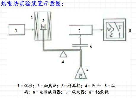 【表征】一文帶你了解熱分析技術(shù)——熱重TG &差熱DSC