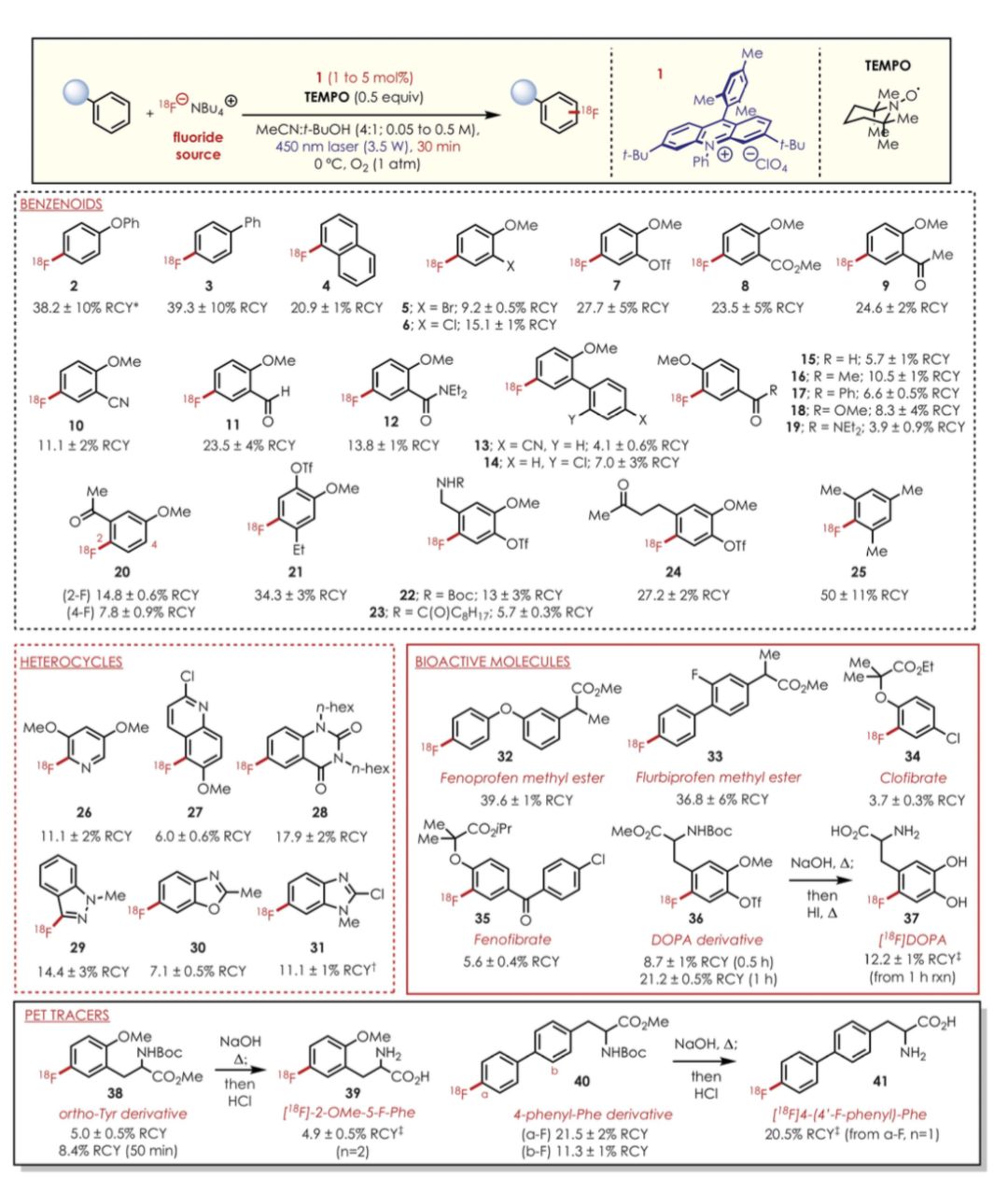 Science：通過光催化反應實現(xiàn)芳烴C-H鍵直接氟化及放射性同位素標記