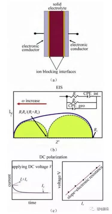 【測試干貨】鋰電池研究中交流阻抗（EIS）實驗測量和分析方法超全總結