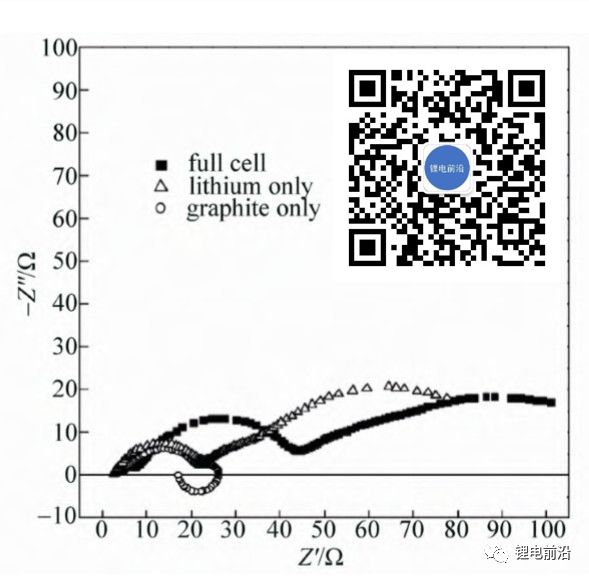 【測試干貨】鋰電池研究中交流阻抗（EIS）實驗測量和分析方法超全總結