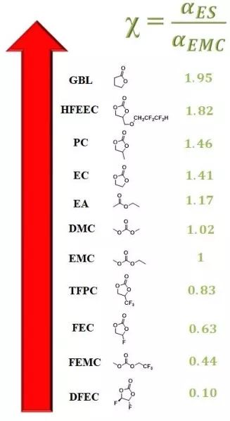 斯坦福大學(xué)EES：從電解液溶劑角度著手，解決金屬鋰電池問(wèn)題