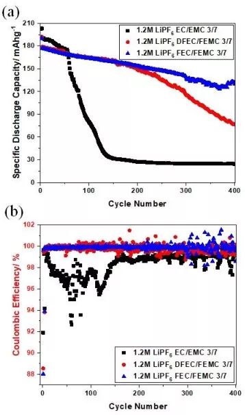 斯坦福大學(xué)EES：從電解液溶劑角度著手，解決金屬鋰電池問(wèn)題