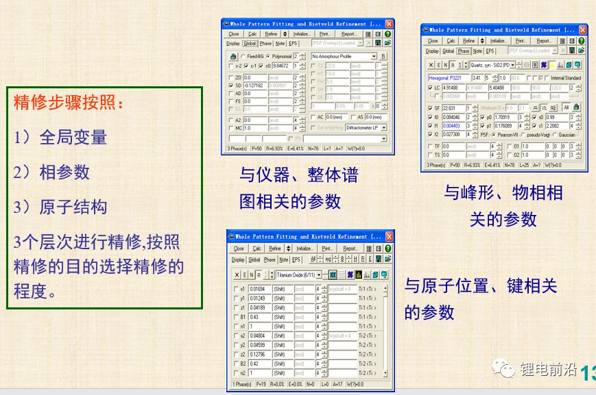 XRD精修干貨以及三元材料的XRD精修實例