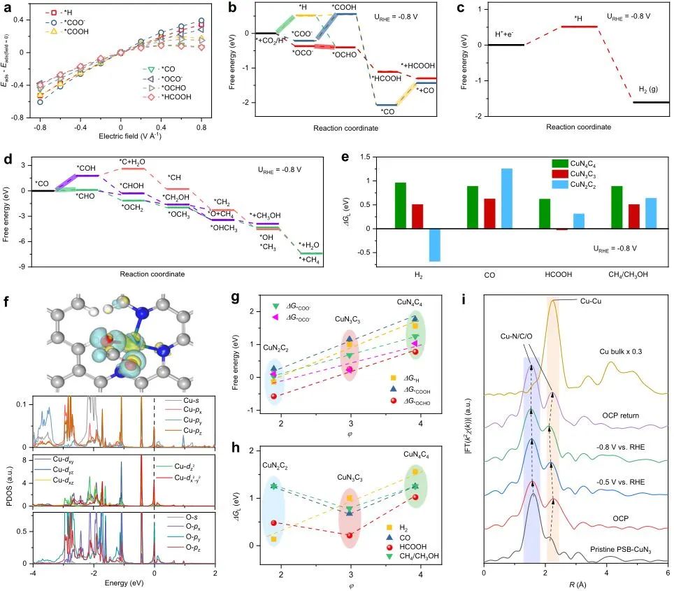 Nature子刊：局部對(duì)稱(chēng)性破壞的Cu單原子催化劑用于連續(xù)CO2電還原制甲酸鹽