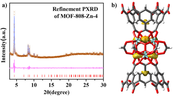 廈大汪騁JACS：精準構建Zn-Zr位點協(xié)同催化CO2加氫制甲醇