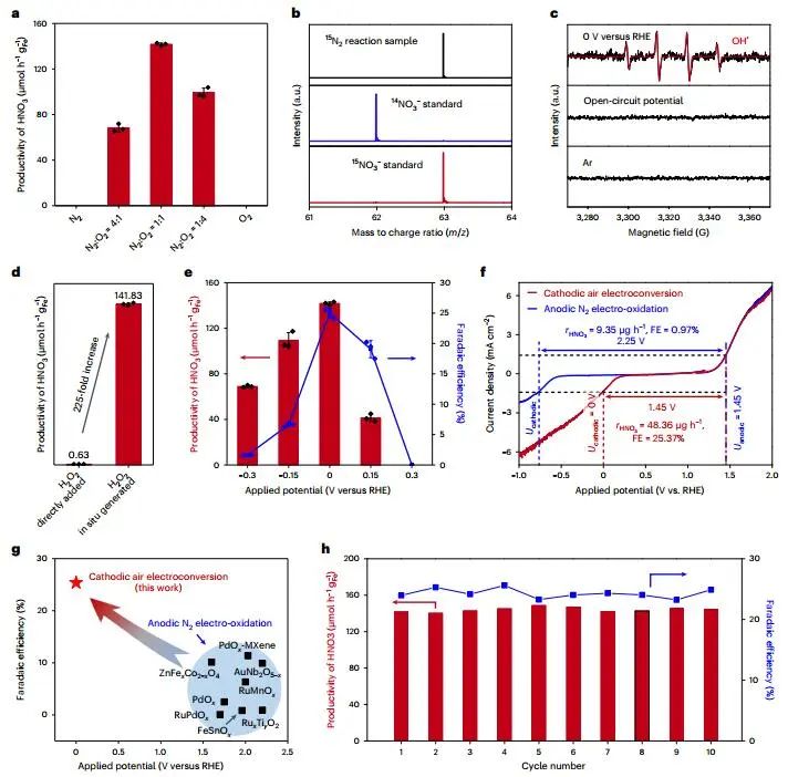 厲害了！鄧德會/于良團(tuán)隊，繼Nature Catalysis，再發(fā)Nature Synthesis！