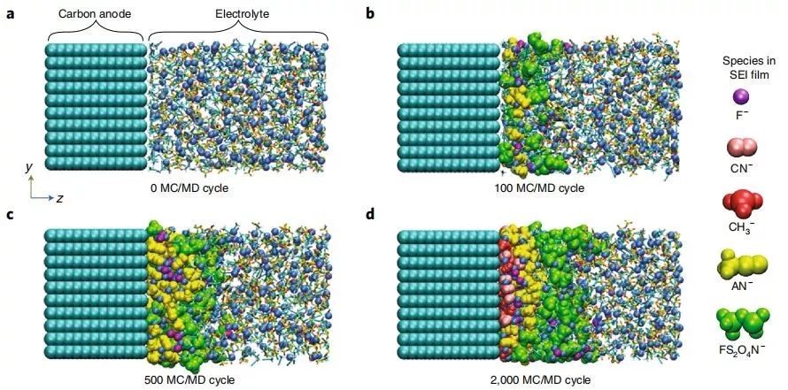 大牛Yamada最新Nature Energy綜述：剖析鋰電池高濃度電解液