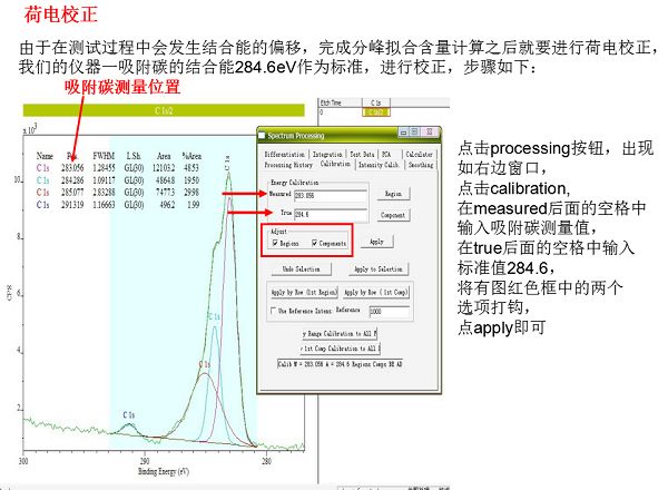 干貨丨XPS數(shù)據(jù)處理神器CasaXPS，快速上手只需五步