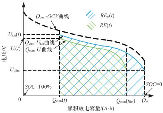 詳解電動汽車鋰離子電池管理系統(tǒng)關鍵技術