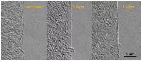 TEM/AFM/Raman/STM，居然有這么多表征石墨烯層數(shù)的方法！