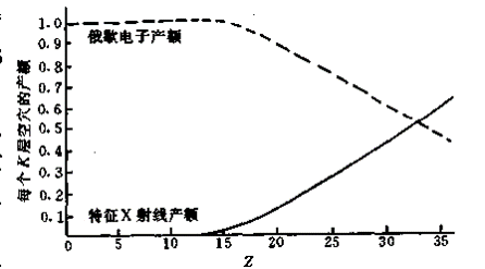 難得的干貨丨全面了解俄歇電子能譜法（AES）！