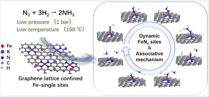 包信和院士ACS Catalysis，同步輻射+DFT計算！