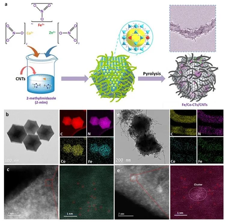 ?三單位聯(lián)合NML: CNT上Co-N2C2和Co團(tuán)簇調(diào)制Fe-N4電子結(jié)構(gòu)，實(shí)現(xiàn)高效氧電催化