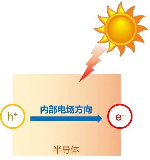 中科院理化所郭維：一杯鹽水也能用來發(fā)電？神奇構(gòu)想因為這張膜而實現(xiàn)！