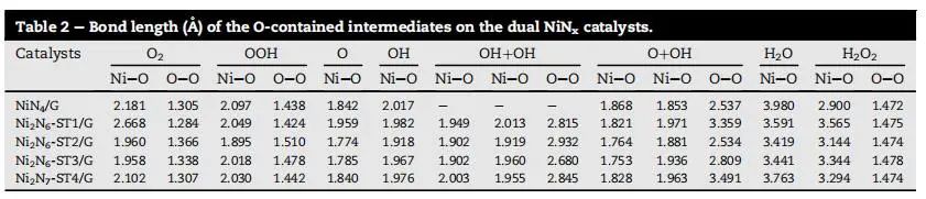 【MS論文解讀】相鄰雙NiNx位點(diǎn)對(duì)提高燃料電池質(zhì)子交換膜氧還原反應(yīng)活性的協(xié)同作用