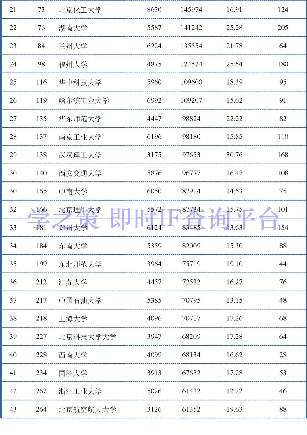 中國大陸高校最新ESI排行百強發(fā)布：材料和化學領域前100名！