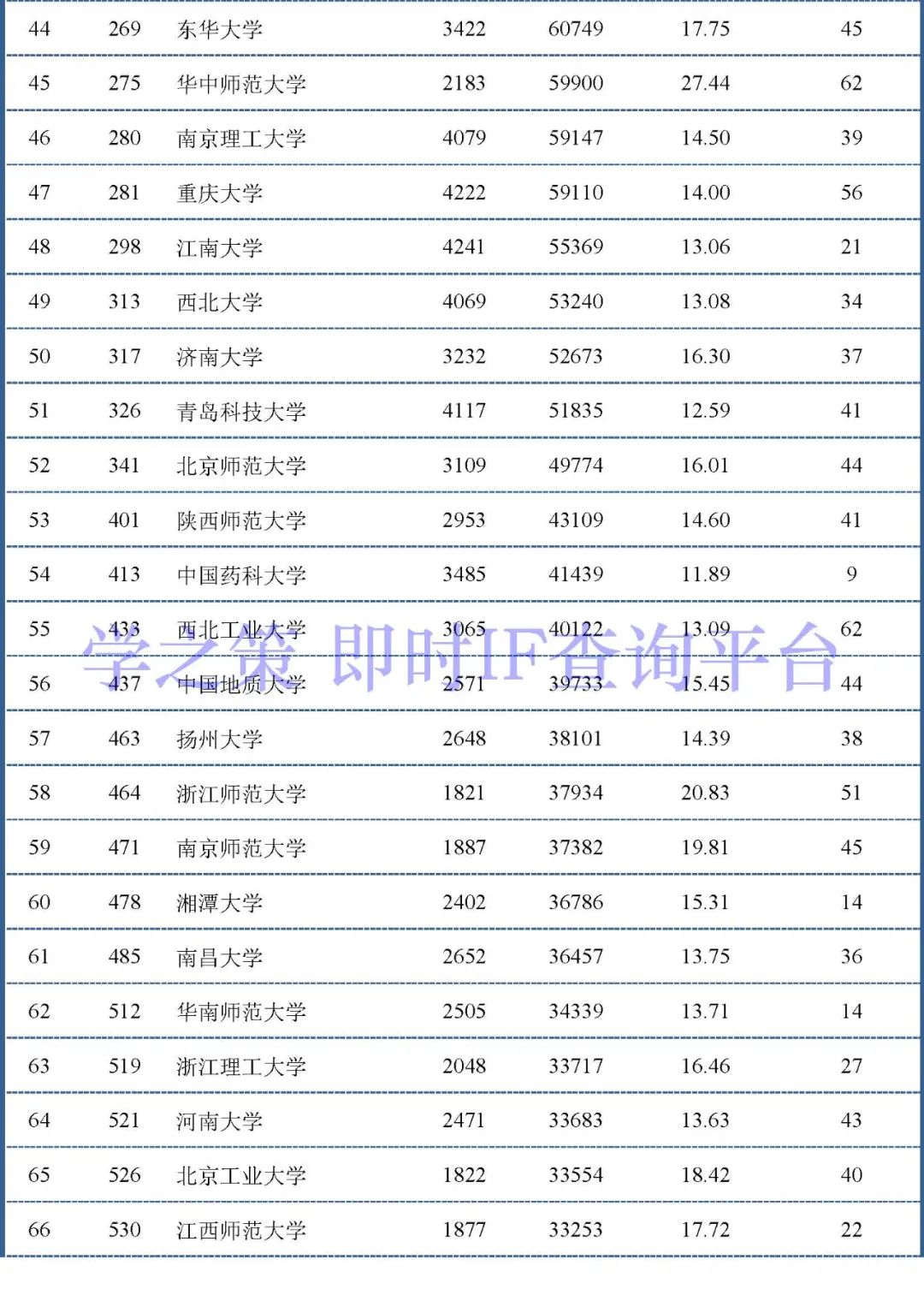 中國大陸高校最新ESI排行百強發(fā)布：材料和化學領域前100名！