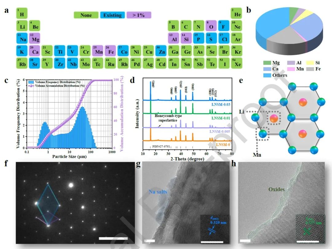 北科李建玲Nano Energy：利用廢棄鋼渣設(shè)計(jì)梯度摻雜高熵正極用于高性能鈉離子電池