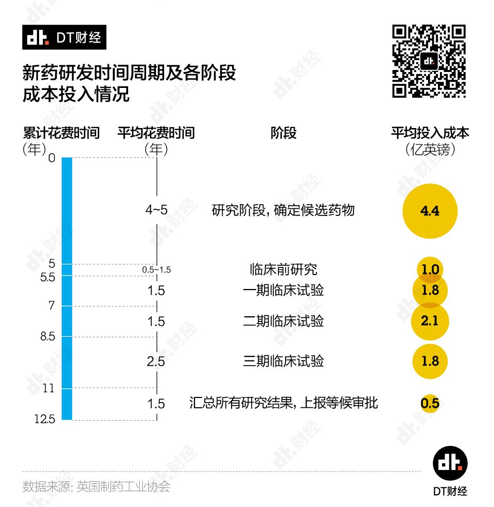 成功率僅0.02%，新冠治療藥物距離上市還有多遠(yuǎn)？| DT數(shù)說(shuō)