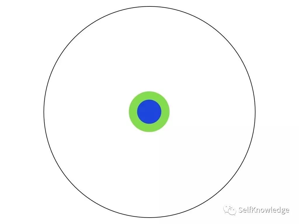 你的學(xué)歷超越了多少人？博士比千萬富翁都稀有，你相信嗎？