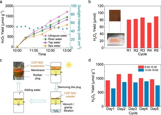 【DFT+實驗】北京大學童美萍團隊：COF光催化合成H2O2，再發(fā)Nature子刊！