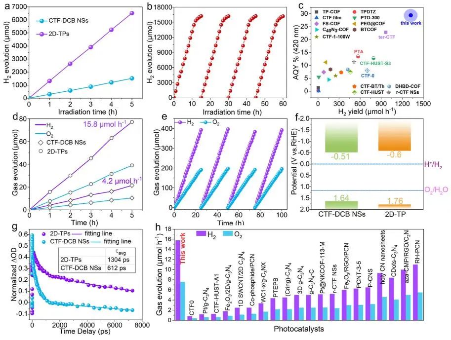 【計算+實(shí)驗(yàn)】8篇頂刊速遞：Nature子刊、JACS、AEM、AFM、ACS Catalysis等！